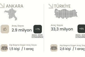 TRAFİK STRATEJİLERİ
