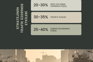 USAD’dan Ankara Trafiği İçin Statejik Uyarı