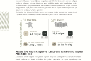 USAD’dan Ankara Trafiği İçin Statejik Uyarı