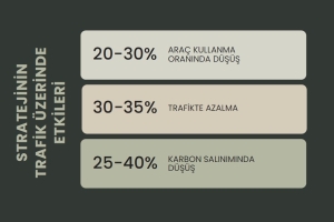 TRAFİK STRATEJİLERİ